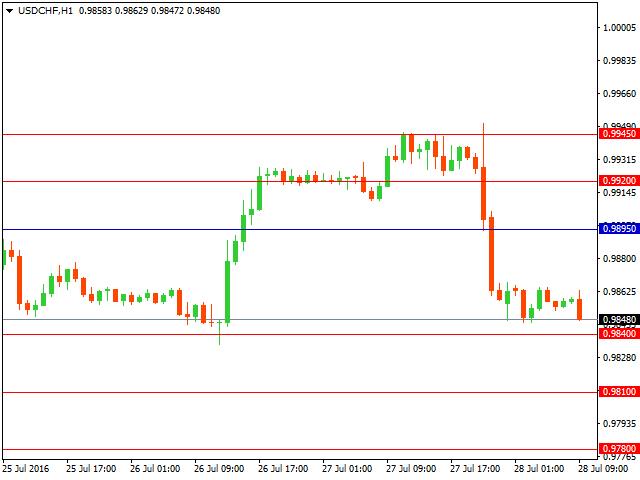 usdchf