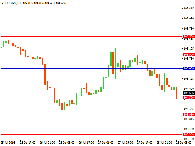 usdjpy
