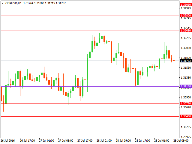 gbpusd