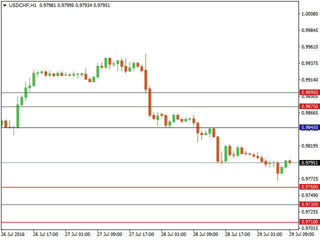 usdchf