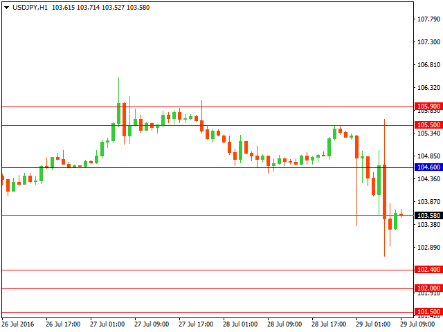 usdjpy