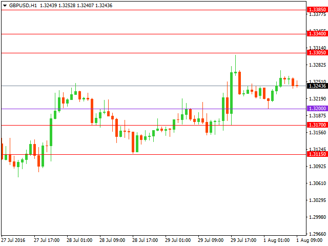 gbpusd