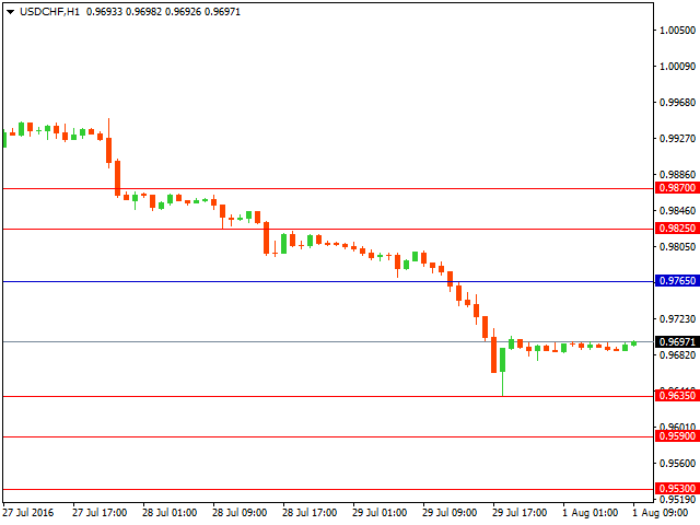 usdchf