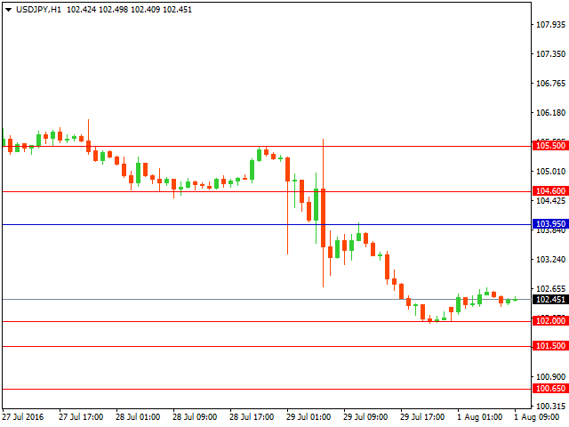 usdjpy