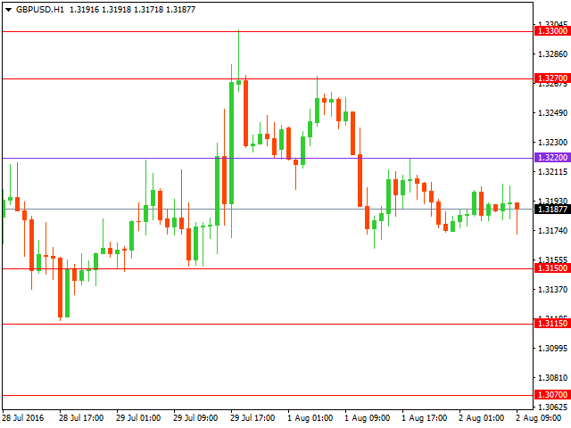 gbpusd