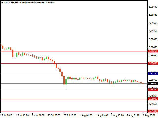 usdchf