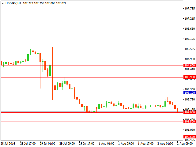 usdjpy