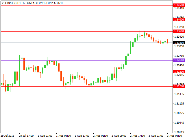 gbpusd