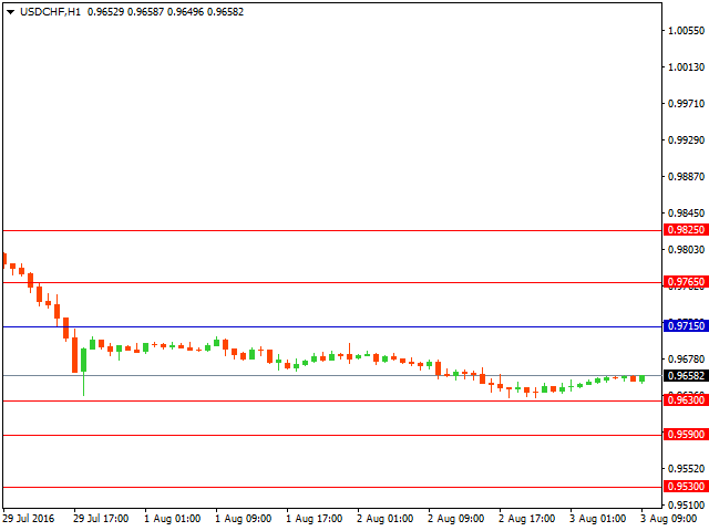 usdchf