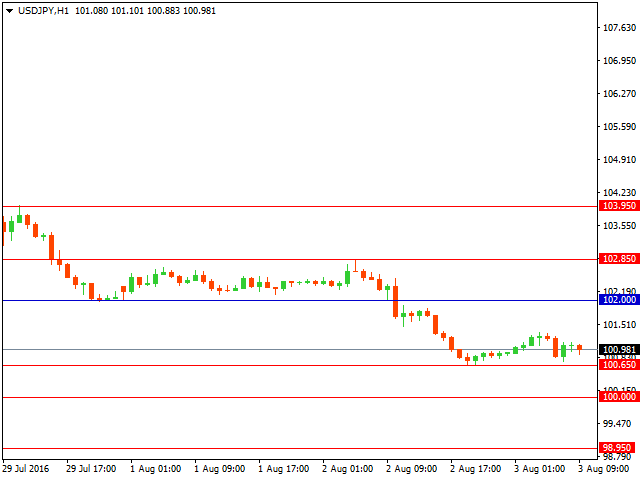 usdjpy