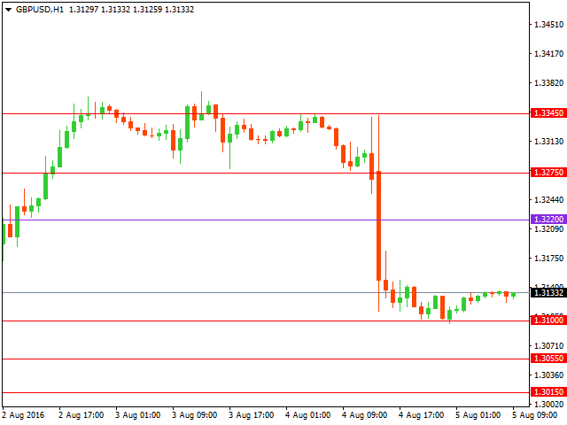 gbpusd