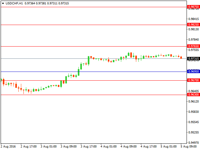 usdchf