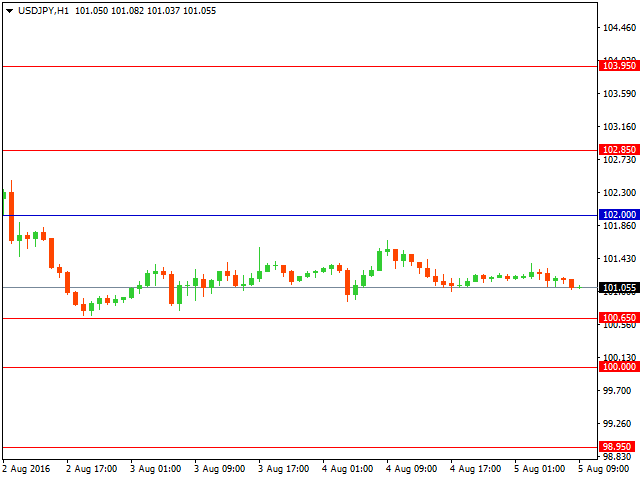 usdjpy