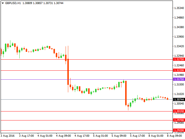 gbpusd