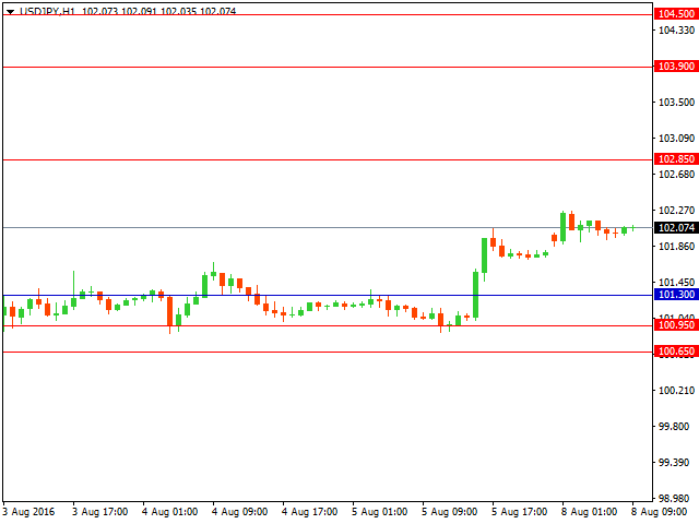 usdjpy