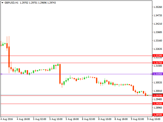 gbpusd