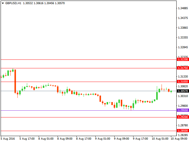 gbpusd