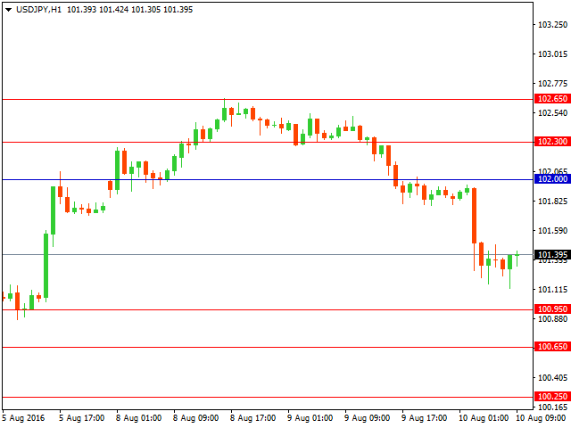 usdjpy