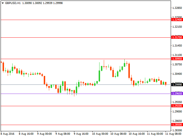 gbpusd