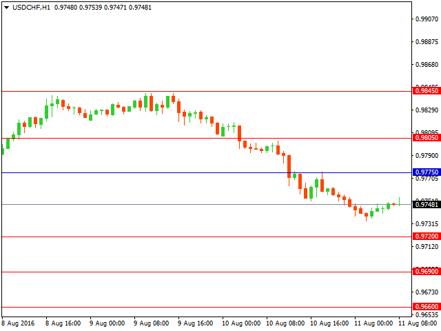 usdchf