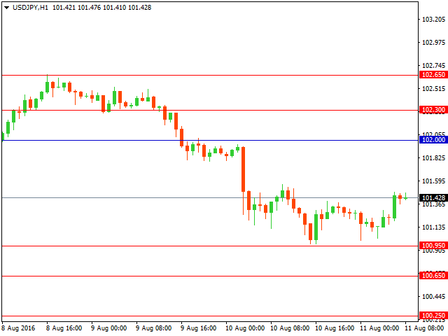 usdjpy