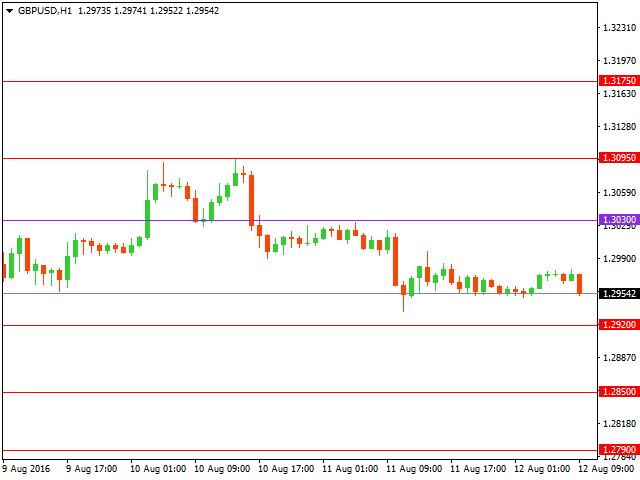 gbpusd