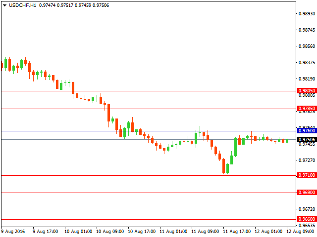 usdchf