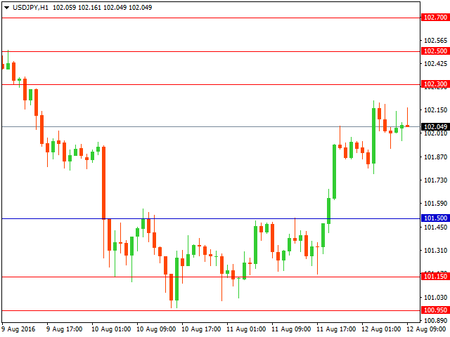 usdjpy