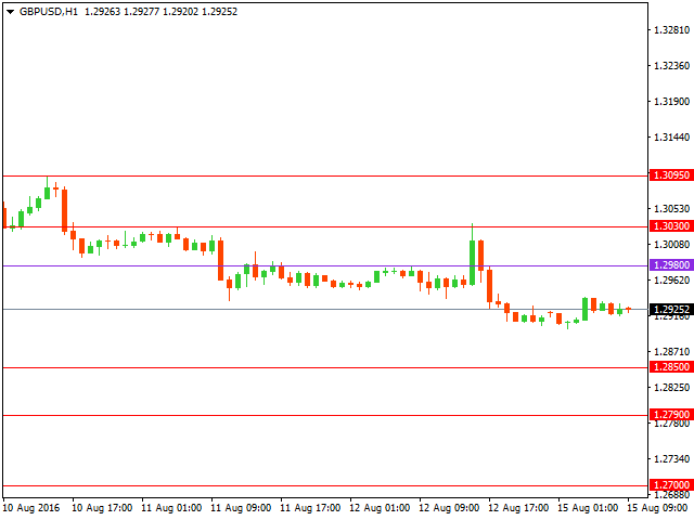 gbpusd