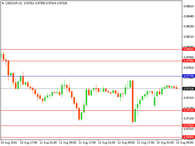 usdchf