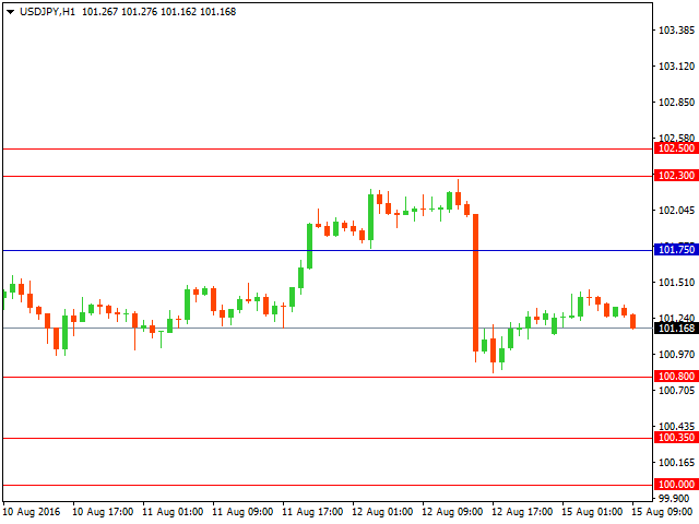 usdjpy