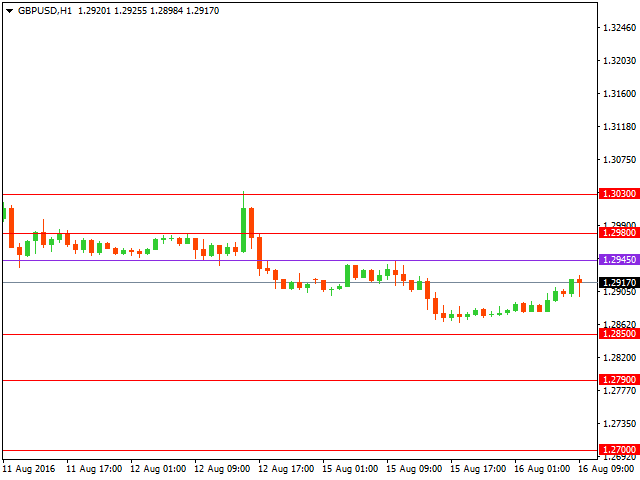 gbpusd