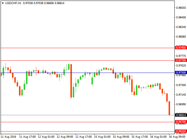 usdchf