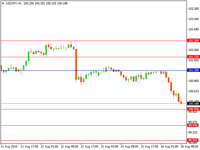 usdjpy