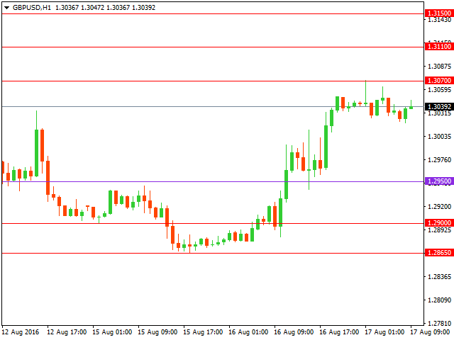 gbpusd