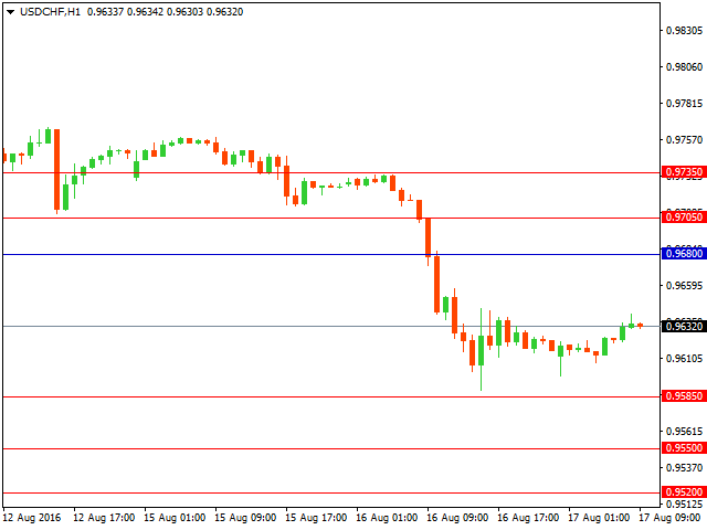 usdchf