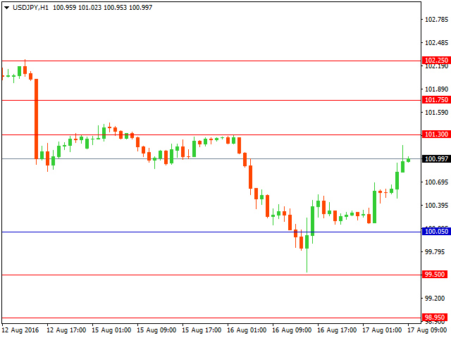 usdjpy