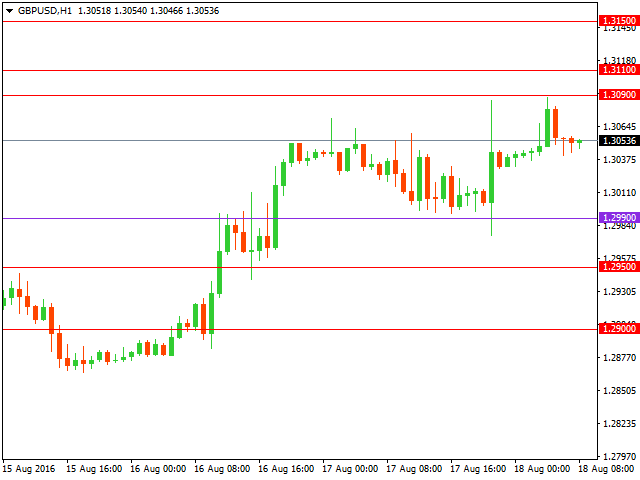 gbpusd