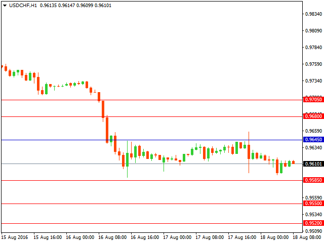 usdchf