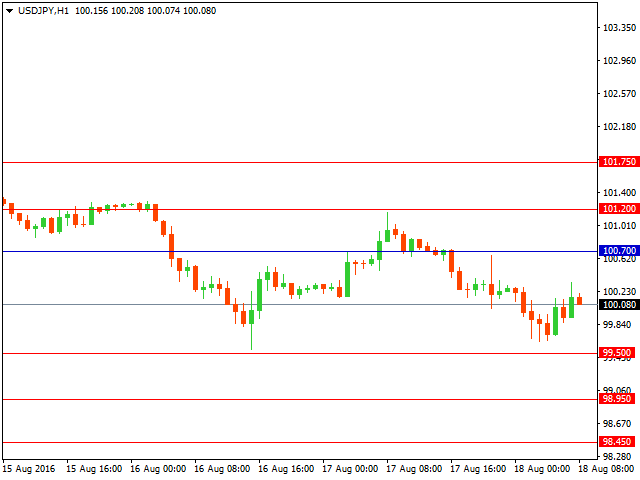 usdjpy