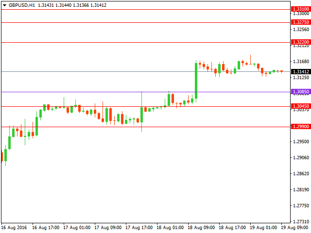 gbpusd