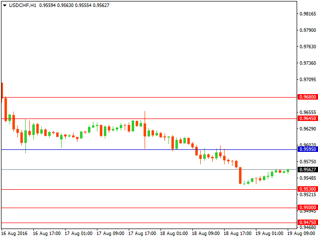 usdchf