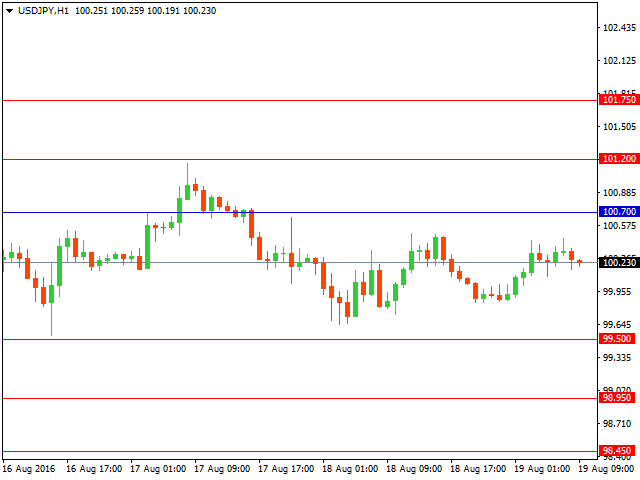 usdjpy