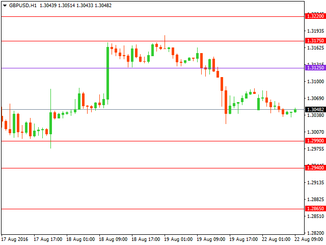 gbpusd