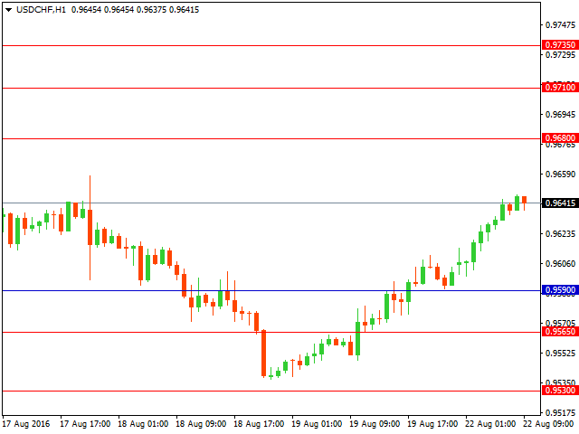 usdchf