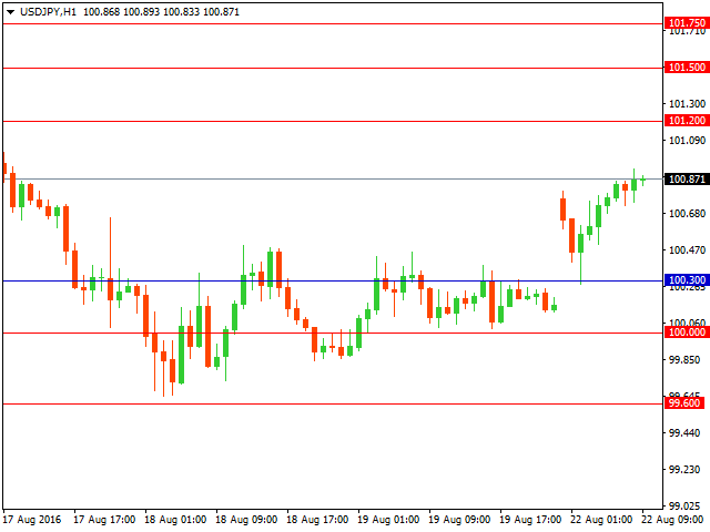 usdjpy