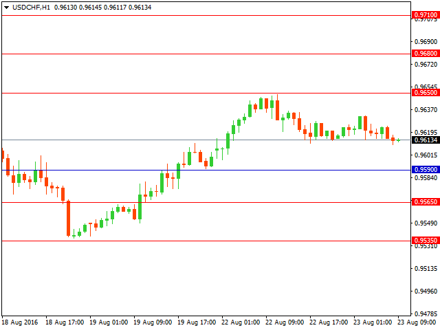 usdchf