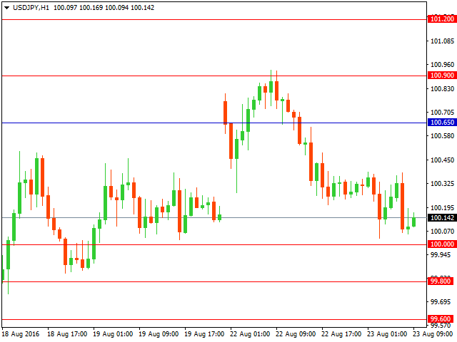 usdjpy