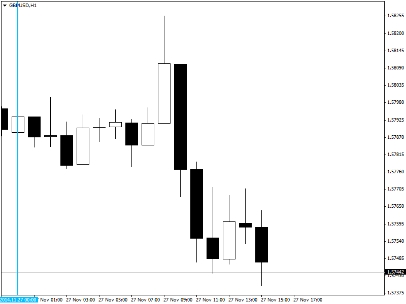 Технический анализ GBPUSD рынка форекс