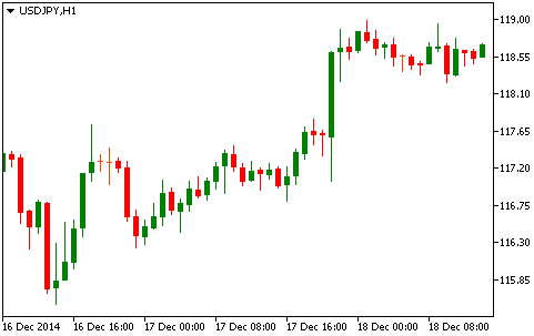 USD/JPY: консолидация после резкого скачка